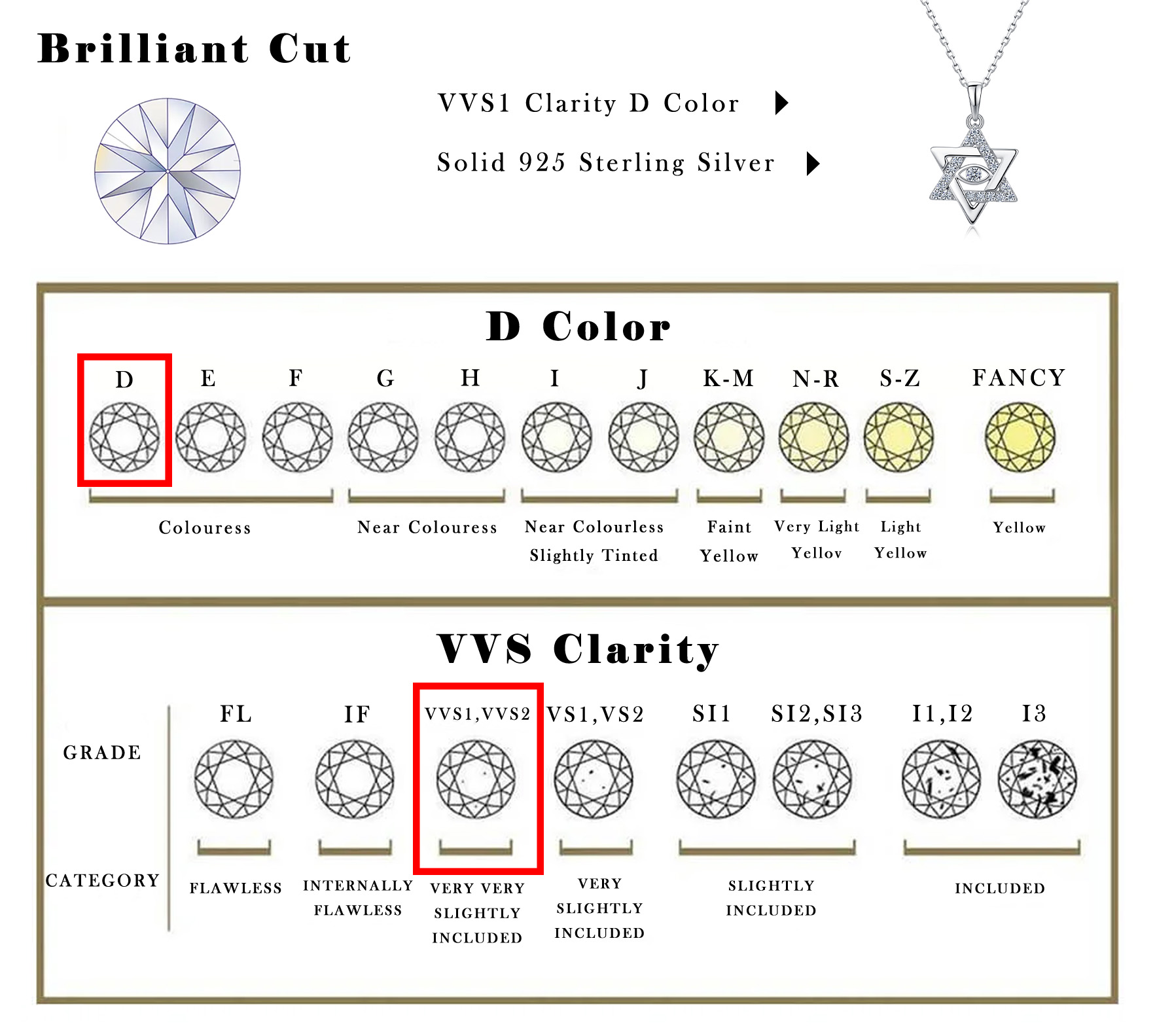 0.33CTW Moissanite Davidster h - Evil Eye Bracelet recensie en prijs